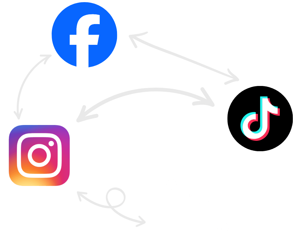 Logos von Facebook, Instagram und TikTok, mit Pfeilen verbunden